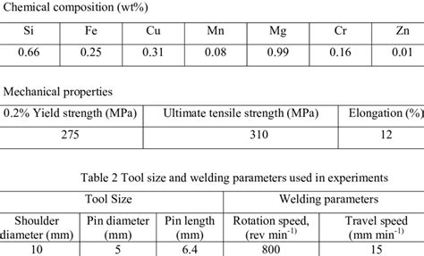 6061 aluminum hardness testing|mechanical properties of 6061 aluminum.